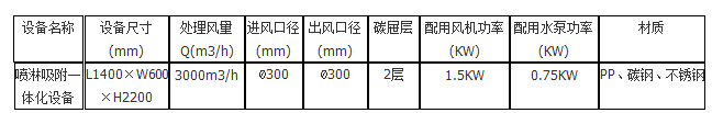 性能參數(shù)