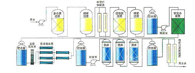 流程圖