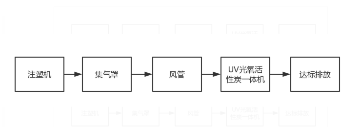 塑料廠(chǎng)除臭