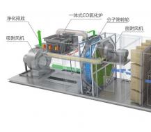 沸石分子篩轉輪催化燃燒設備